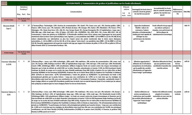 Notre short list standard