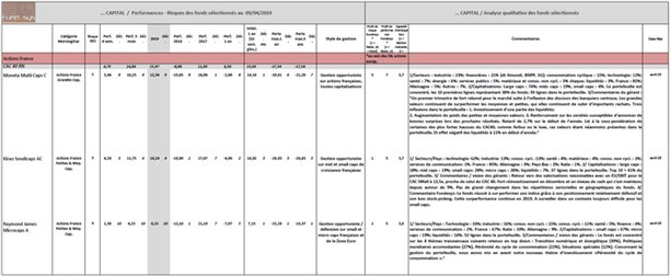 Notre short list standard