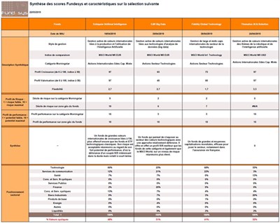 outil comparatif des fonds